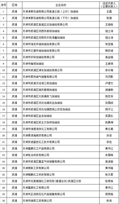 天津推出危化品安全生产承诺制 2606家危险化学品生产经营企业签署承诺书